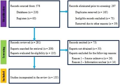 Exploring agro-ecological significance, knowledge gaps, and research priorities in arbuscular mycorrhizal fungi